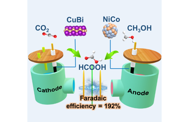 Coupling CO2 reduction and methanol oxidation toward energy-efficient formic acid production 2026.100906